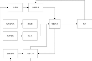 提高新能源發(fā)電電能質(zhì)量的裝置