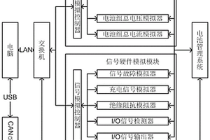 新能源汽車電池管理系統(tǒng)硬件在環(huán)測試系統(tǒng)及方法