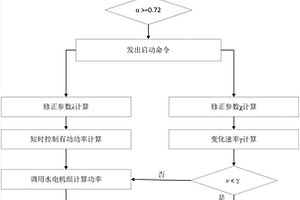 新能源電力系統(tǒng)在正常調控域運行方式下的控制方法