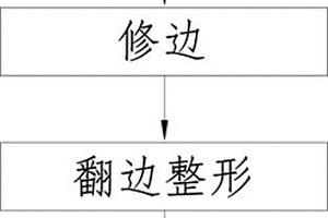 新能源汽車電池包上蓋的沖壓系統(tǒng)