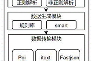 面向新能源數(shù)據(jù)采集的模擬生成方法