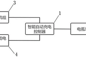 基于風(fēng)能及太陽能的新能源充電裝置