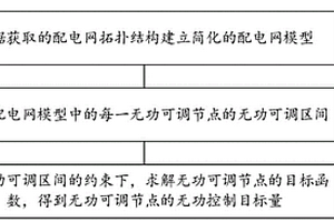 基于無功優(yōu)化的新能源區(qū)域配電網降損方法、介質及系統(tǒng)