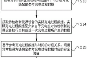 基于大數(shù)據(jù)的新能源設(shè)備安全檢測檢修方法、系統(tǒng)及裝置