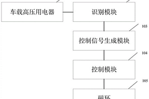 降低電磁干擾的電路、配電盒、新能源汽車及方法