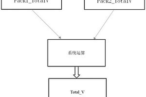 新能源汽車動力電池包總電壓的檢測算法