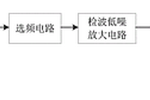 基于特高頻的新能源汽車變頻電機故障放電實時探測系統(tǒng)