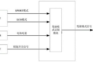 適用于新能源商用車駕駛模式切換的控制方法