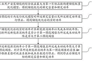 考慮新能源不確定性的儲能多目標協(xié)調優(yōu)化方法及系統(tǒng)