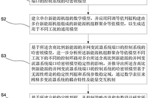 含有多臺(tái)并網(wǎng)變流器的新能源機(jī)組的電網(wǎng)穩(wěn)定性分析方法