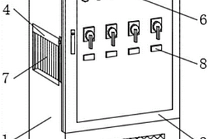 新能源設(shè)備配電控制箱的正壓防塵散熱裝置