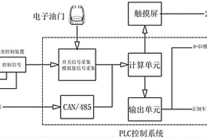 新能源電力推進船主機遙控系統(tǒng)