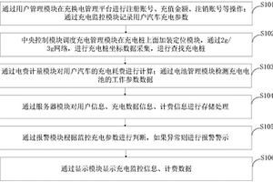 新能源汽車充換電管理平臺的設計方法