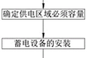 新能源并網(wǎng)運(yùn)行的電力電量平衡方法