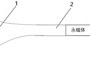 新能源負氧離子發(fā)電裝置及發(fā)電方法