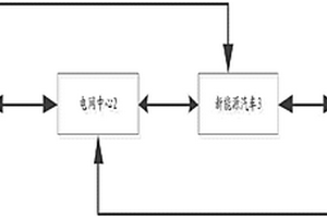 新能源汽車充電調(diào)度系統(tǒng)