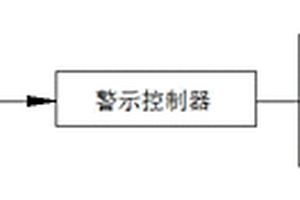 新能源EV車輛事故后警示系統(tǒng)及警示方法