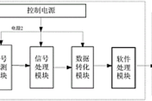 新能源車輛的角度檢測(cè)裝置