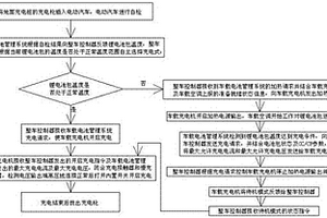 適用于新能源汽車的車載充電控制方法