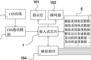 便攜式新能源客車故障診斷系統(tǒng)以及裝置