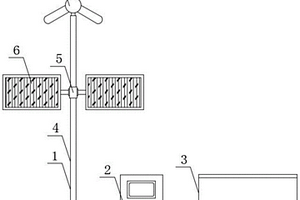 基于物聯(lián)網的油氣生產新能源供電系統(tǒng)