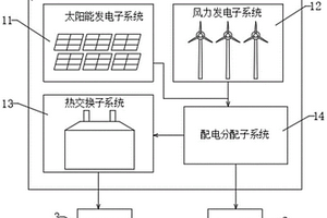 基于規(guī)?；療峤粨Q的新能源發(fā)電系統(tǒng)