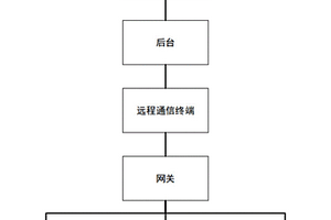 新能源汽車預(yù)約充電方法及裝置