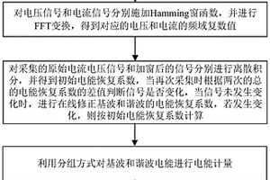 分布式新能源并網(wǎng)的基波和諧波電能雙向計量方法