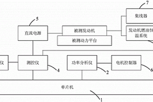 基于油電混合驅動的新能源動力綜合測試系統(tǒng)