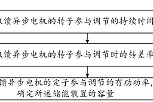 新能源支撐機(jī)用儲能裝置容量確定方法及新能源支撐機(jī)