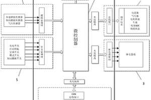 新能源汽車輔助動力系統(tǒng)多能源控制系統(tǒng)及控制方法