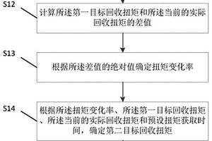 新能源車輛的控制方法、裝置及新能源車輛