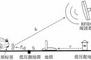 新能源汽車分時租賃系統(tǒng)智能車位