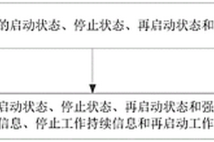 新能源汽車的電動真空泵的控制方法及新能源汽車