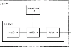 新能源汽車的充電站