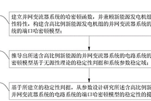 基于新能源發(fā)電機(jī)組非線性特性的電力系統(tǒng)穩(wěn)定性分析方法