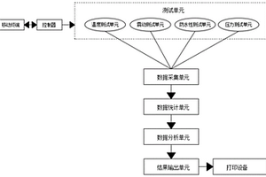 新能源電池測(cè)試系統(tǒng)