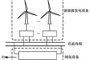 新能源制氫系統(tǒng)及方法