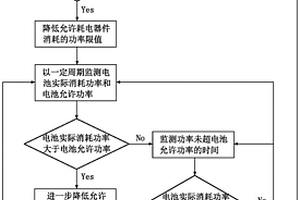 新能源車(chē)電池保護(hù)方法及新能源車(chē)電池保護(hù)系統(tǒng)