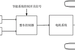 新能源汽車節(jié)能系統(tǒng)及其控制方法和新能源汽車