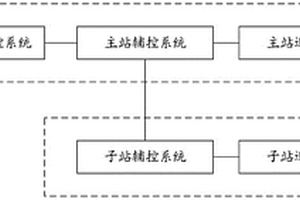 新能源電廠輔控和巡視系統(tǒng)聯(lián)動集成系統(tǒng)