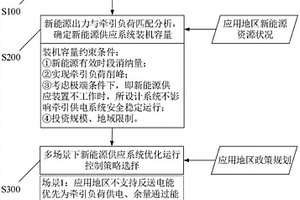 用于貫通式牽引供電的新能源供應(yīng)系統(tǒng)及控制方法