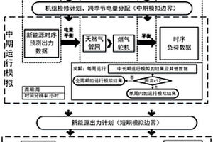 基于氫能超高比例的新能源電力系統(tǒng)運行模擬方法