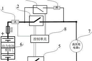 新能源汽車高壓電源緊急切斷的控制系統(tǒng)、方法及新能源汽車