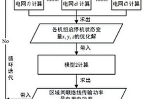 基于區(qū)域分解迭代的新能源消納時(shí)序仿真方法