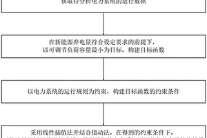 基于新能源消納的電力系統(tǒng)可調(diào)節(jié)負荷容量優(yōu)化方法