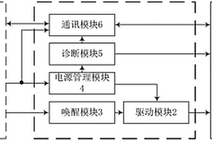 用于新能源汽車的電量顯示系統(tǒng)及新能源汽車