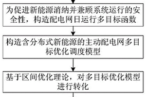 面向分布式新能源消納的主動配電網(wǎng)多目標區(qū)間優(yōu)化調度的方法