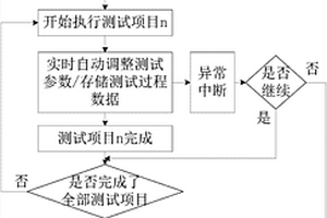 新能源汽車(chē)充電設(shè)備測(cè)試系統(tǒng)