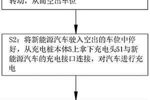 新能源汽車(chē)的充電方法